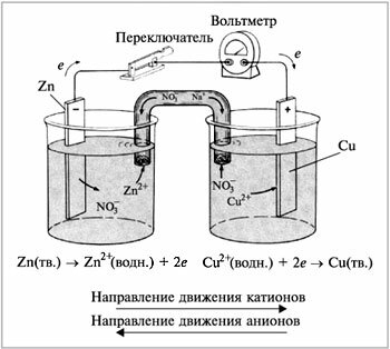 гальванический элемент